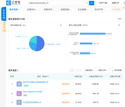 京東成立供應(yīng)鏈科技公司，注冊資本超千萬聚焦技術(shù)開發(fā)