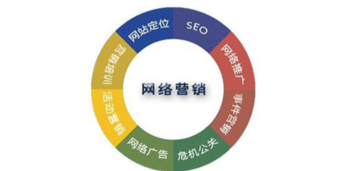 西城區(qū)軟件研發(fā)優(yōu)化與計算機網(wǎng)絡(luò)科技領(lǐng)域技術(shù)創(chuàng)新策略