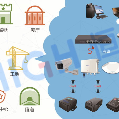 UWB技術 高精度室內(nèi)定位的革命性解決方案