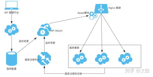 互聯(lián)網(wǎng)大廠后端技術(shù)棧實踐 構(gòu)建高可用分布式系統(tǒng)