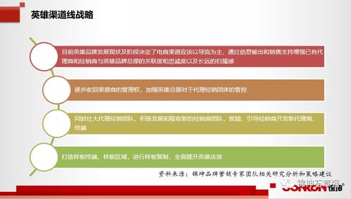 連鎖與互聯(lián)網(wǎng)品牌營(yíng)銷專家 錦坤的創(chuàng)新之道